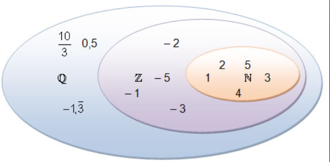 Kurs: Rationale Zahlen 3. Kl.